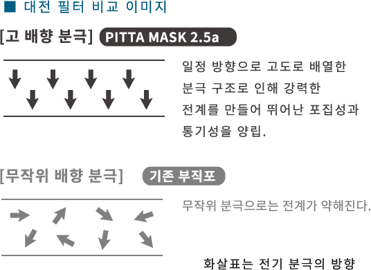 ■ 대전 필터 비교 이미지