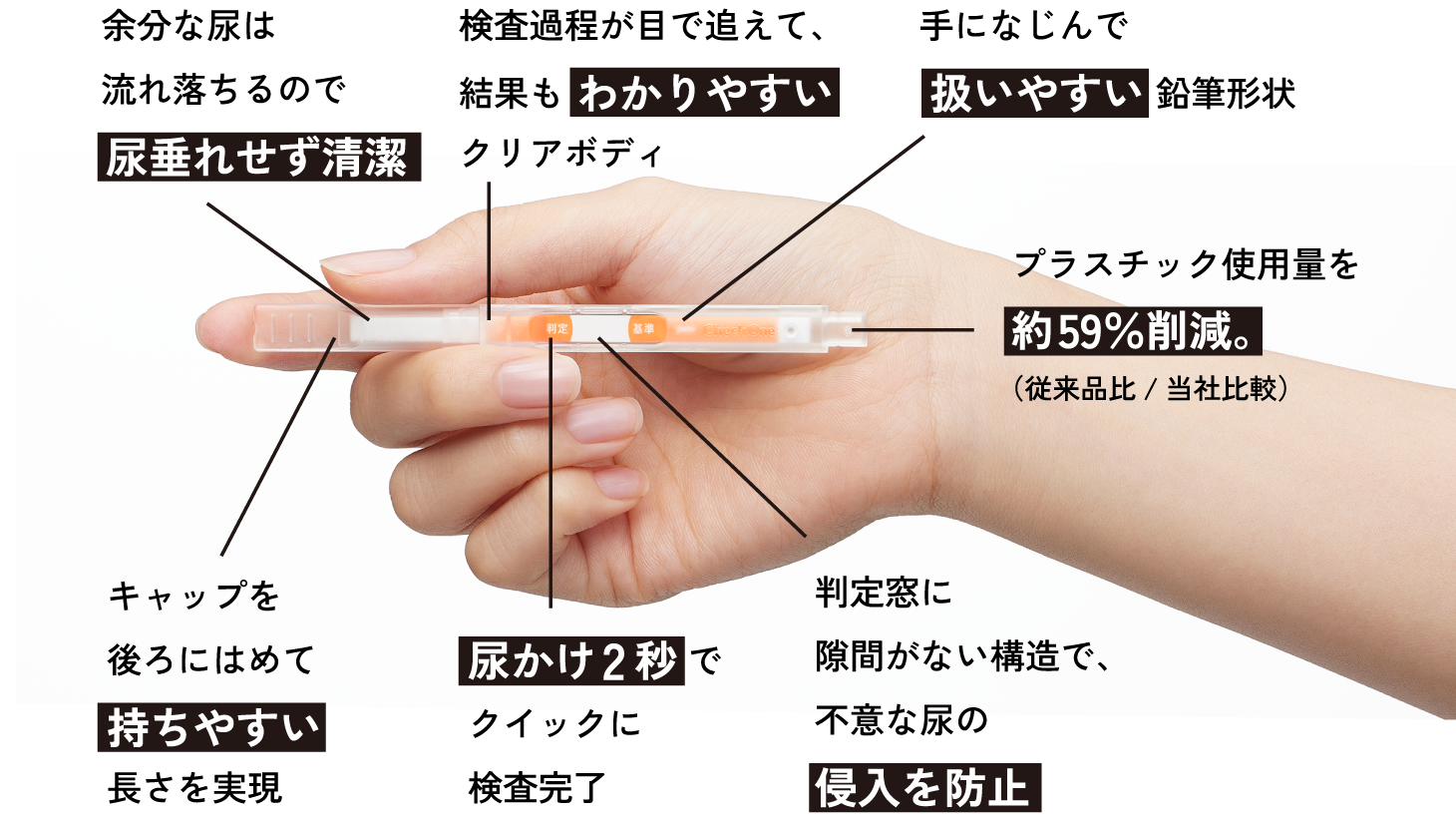 新形状Smart Stickの機能詳細 尿垂れせず清潔 わかりやすい 扱いやすい 持ちやすい 尿かけ2秒 侵入を防止 プラスチックの使用量を約59%削減