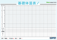 排卵日検査 排卵日を知る方法