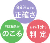 チェックワンの3要素