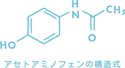 アセトアミノフェンの構造式