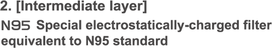 [Intermediate layer]N95 Special electrostatically-charged filter equivalent to N95 standard