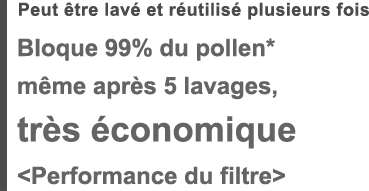 Peut être lavé et réutilisé plusieurs fois Bloque 99% du pollen* même après 5 lavages, très économique <Performance du filtre>