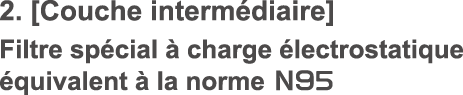 2. [Couche intermédiaire] Filtre spécial à charge électrostatique équivalent à la norme N95