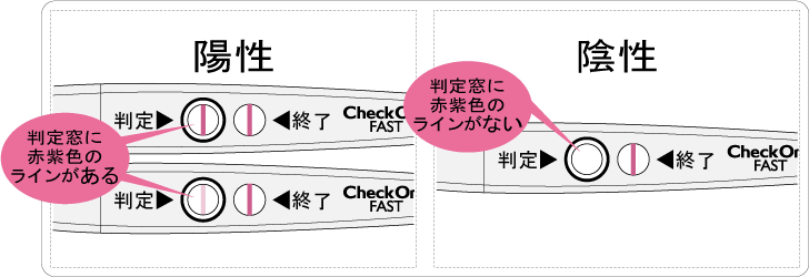 測定結果の判定法