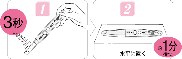 売っ 薬局 てる ファスト ワン チェック